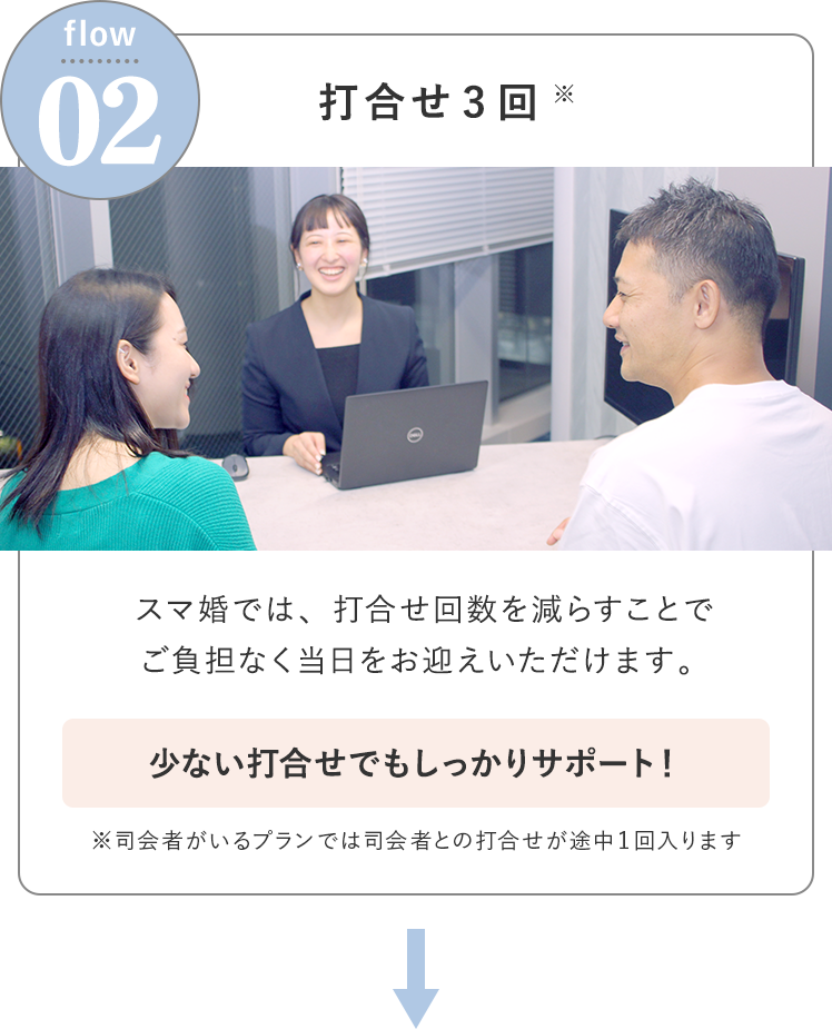 打合せ3回※