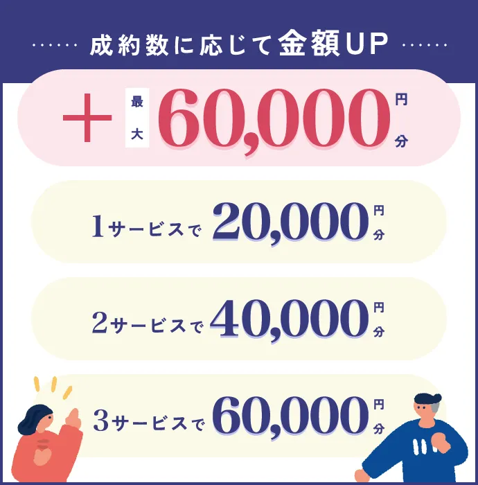 成約数に応じて金額UP ＋最大60,000円分