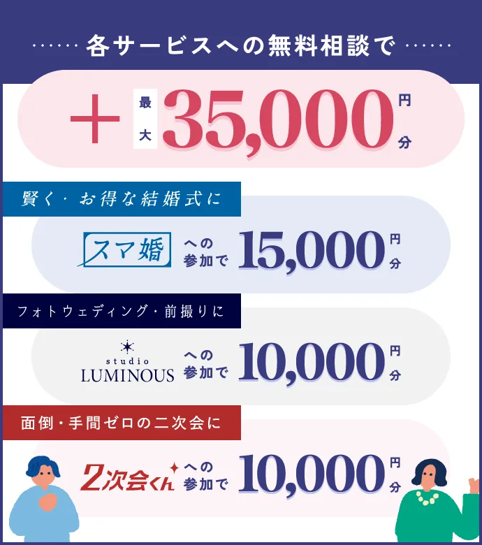 各サービスへの無料相談で＋最大35,000円分