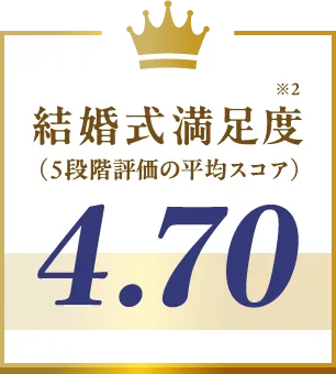 結婚式満足度（5段階評価の平均スコア）